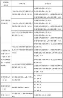 從商務部律師事務所庫采購項目看法律采購代理現狀